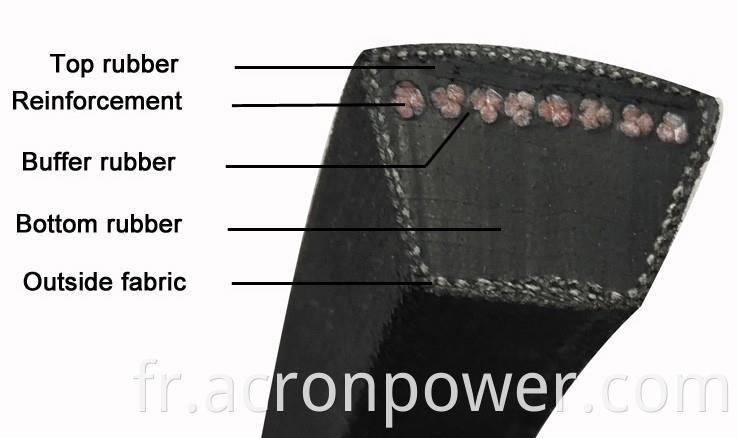 Rubber Drive V Belt For Agriculture Machinery